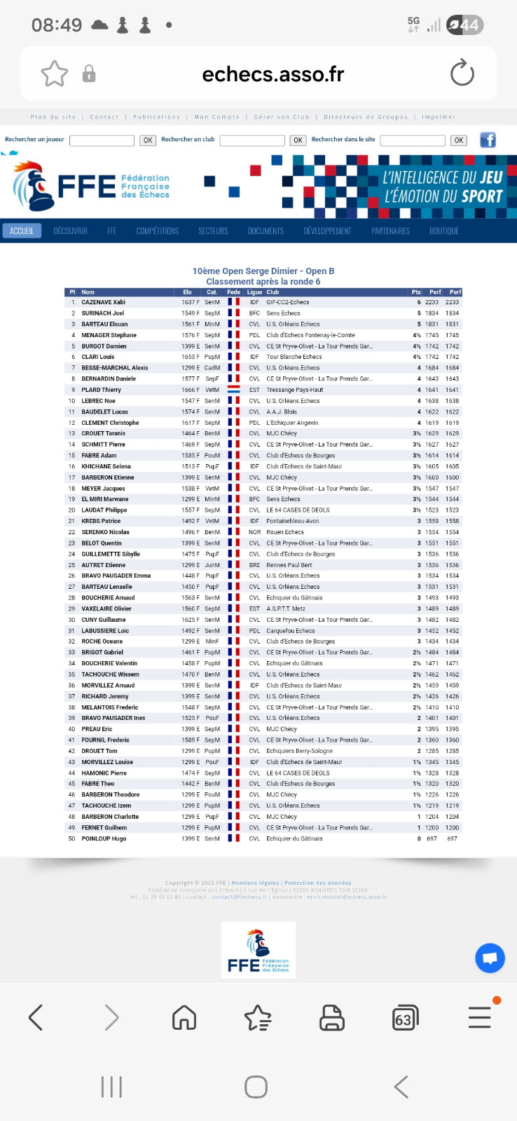 grille résultats Olivet 2025