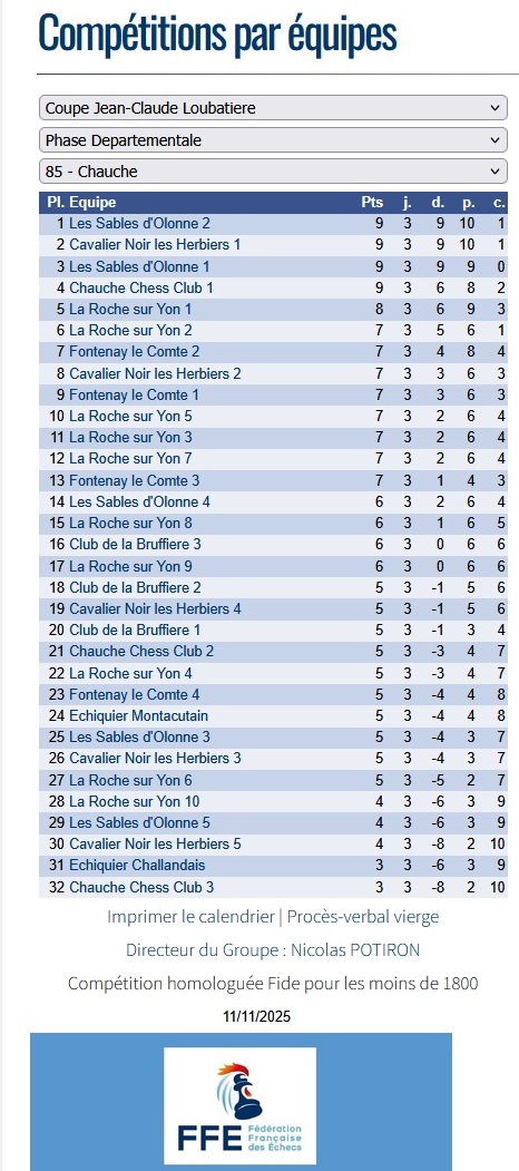 classement Loubatière Vendée novembre 2025