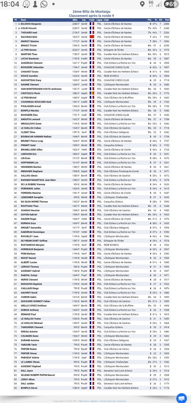 Grille de résultats