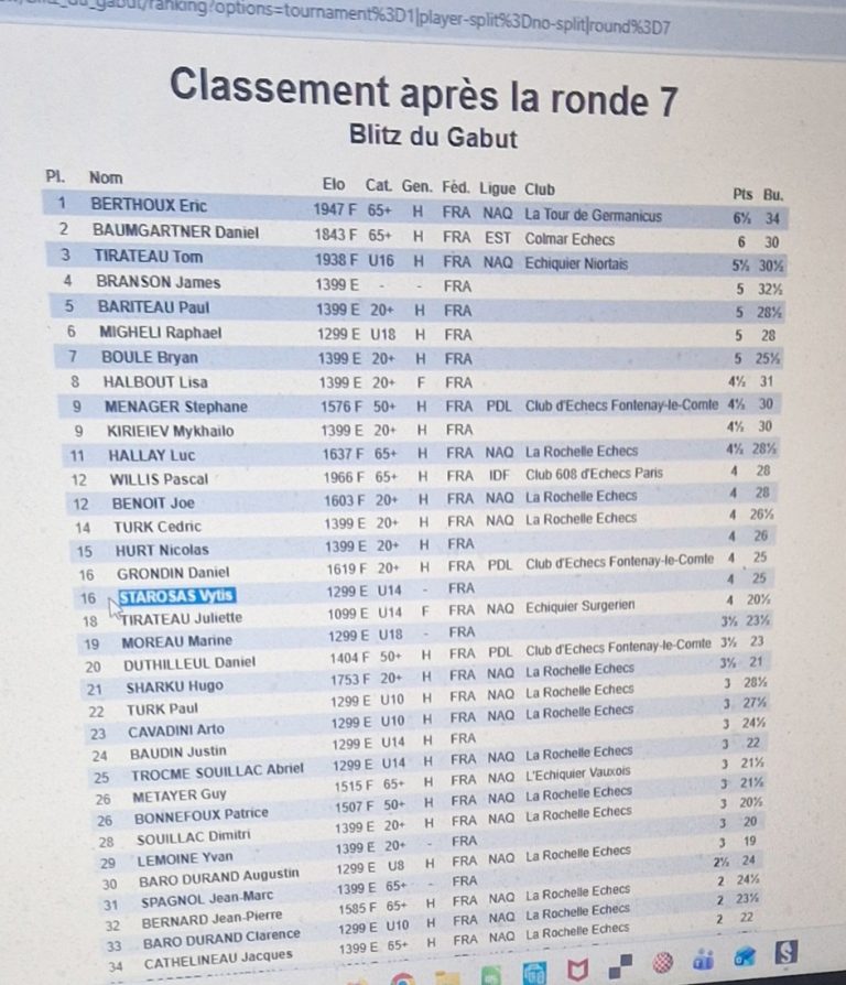 Feuille de classement