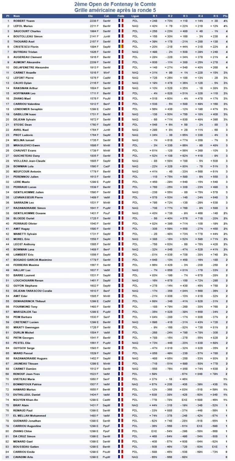 grille résultats sept 2026
