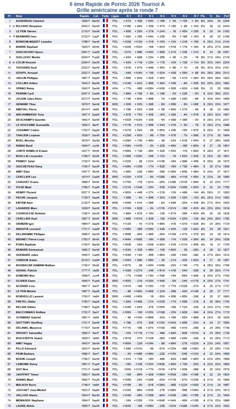 grille des résultats du tournoi de Pornic