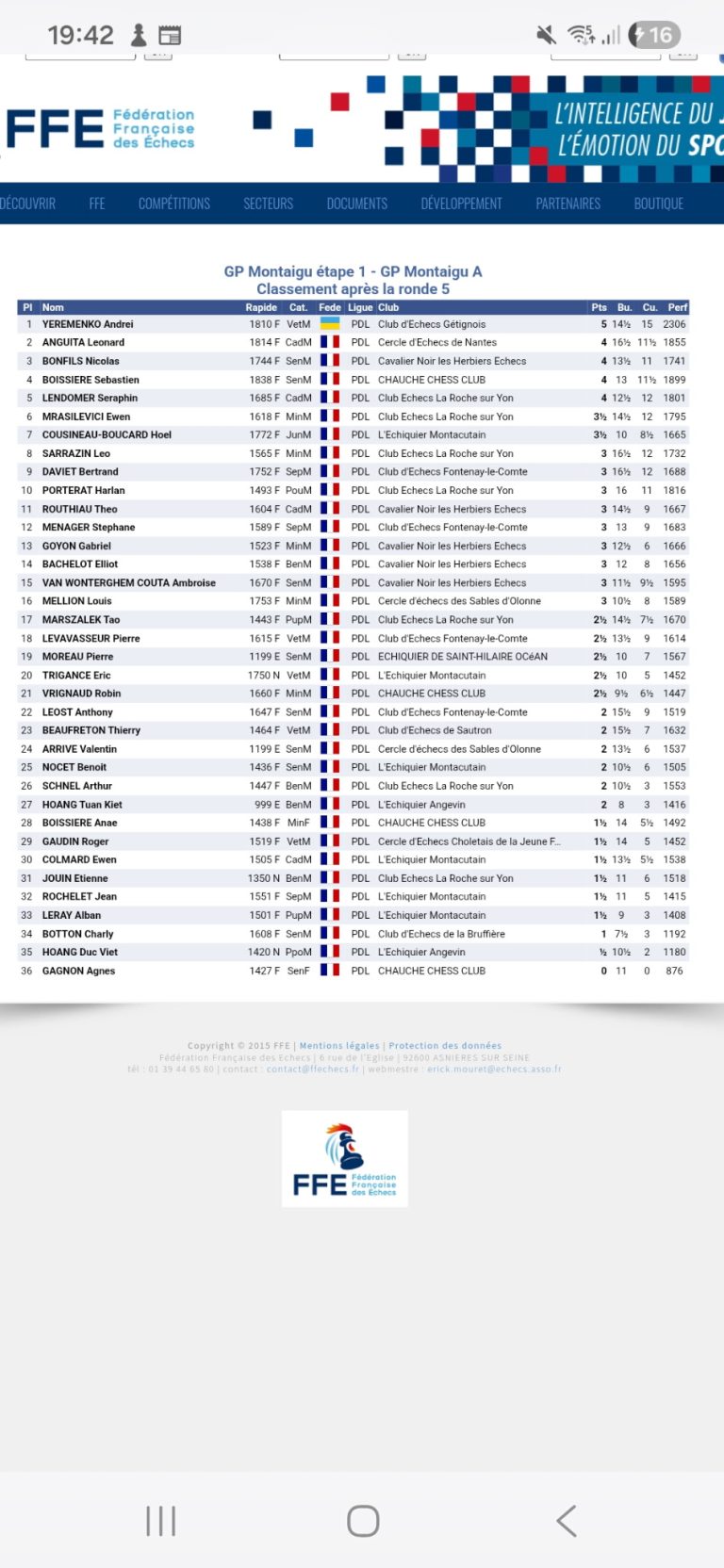 Résultats du tournoi rapide de Montaigu