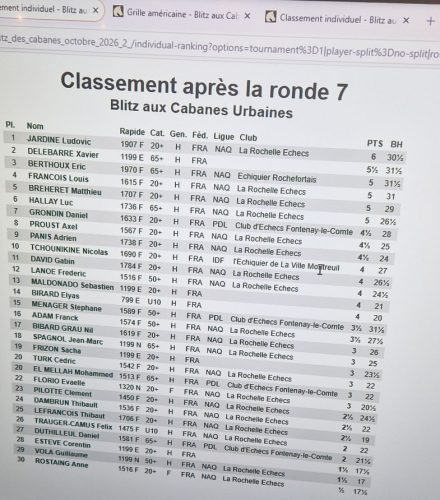 Résultats du blitz 05 octobre 2026